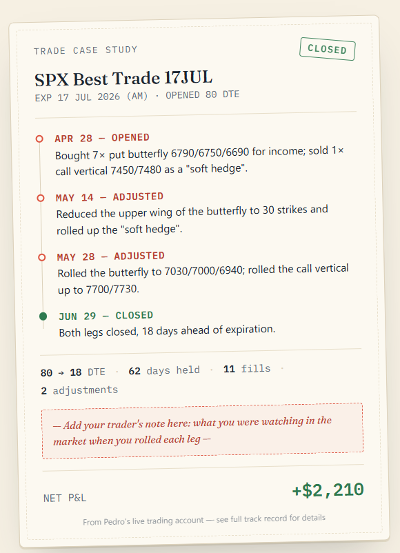 Learning options trading 