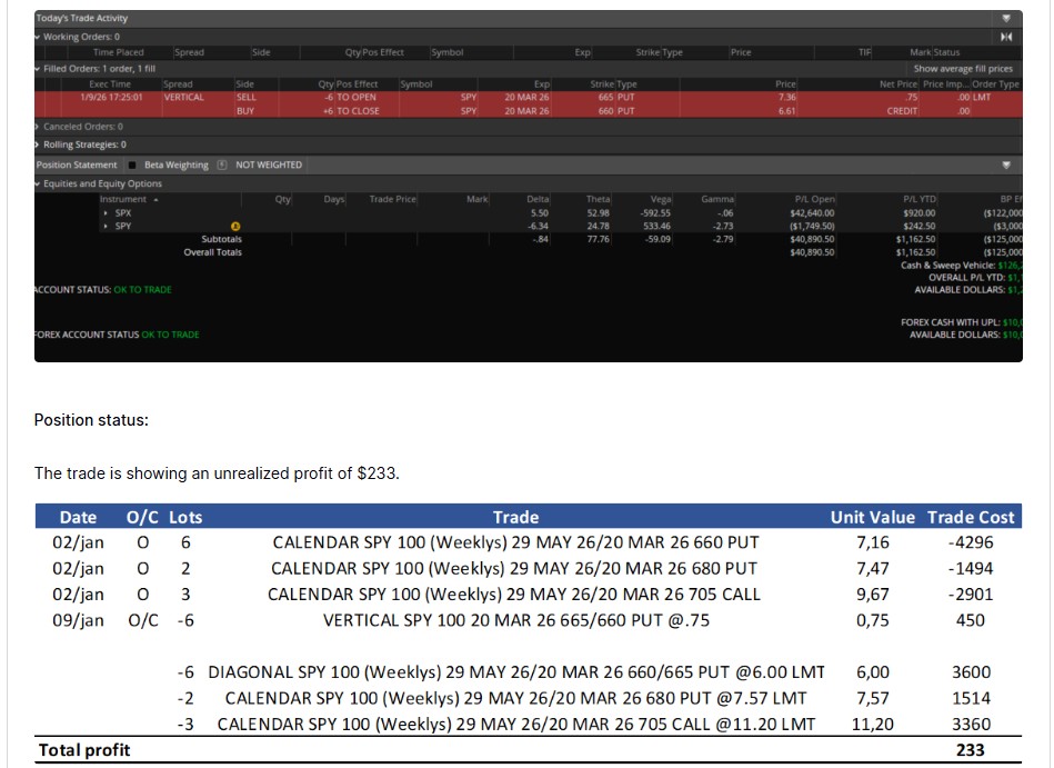 Options Trading Community